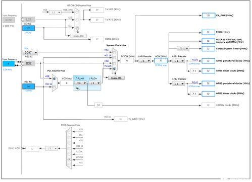 工業(yè)控制計(jì)算機(jī)RCC時(shí)鐘控制系統(tǒng)組成及時(shí)鐘原程序分析