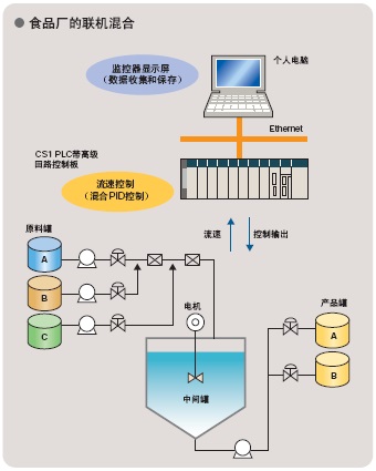 歐姆龍PLC 工業(yè)控制計(jì)算機(jī)及系統(tǒng)制造的智能核心
